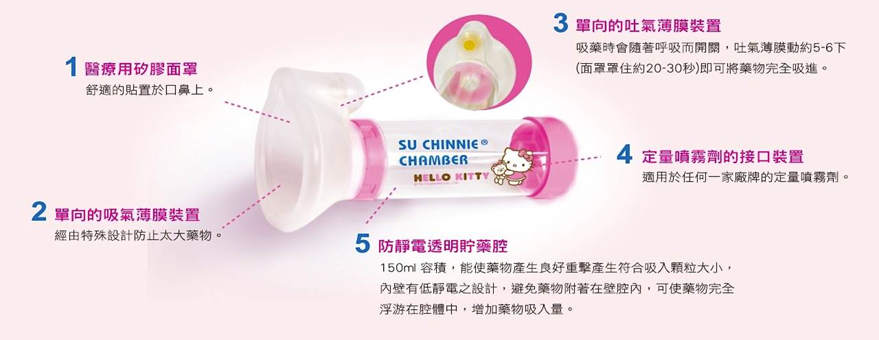 舒喘寧吸藥輔助器 2