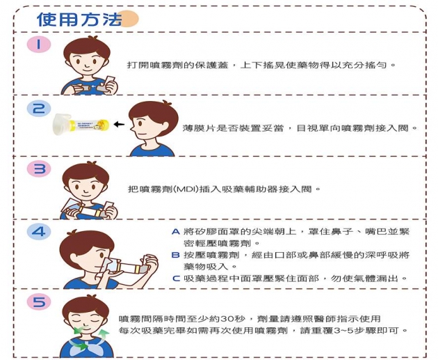 舒喘寧吸藥輔助器 3