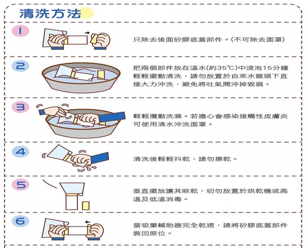 舒喘寧吸藥輔助器 4